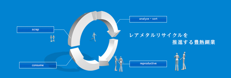 レアメタルリサイクルを推進する豊熱鋼業